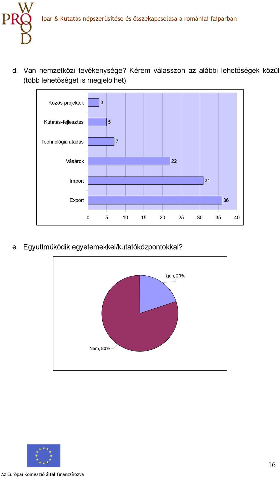 megjelölhet): Közös projektek 3 Kutatás-fejlesztés 5 Technológia átadás 7