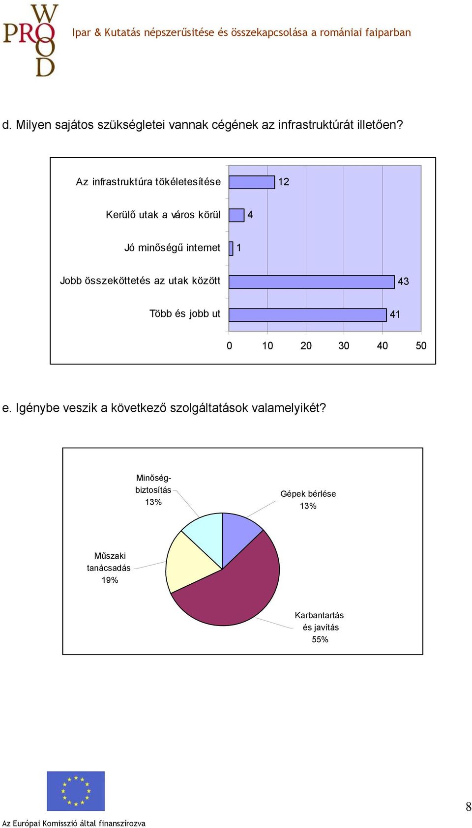 összeköttetés az utak között 43 Több és jobb ut 41 0 10 20 30 40 50 e.