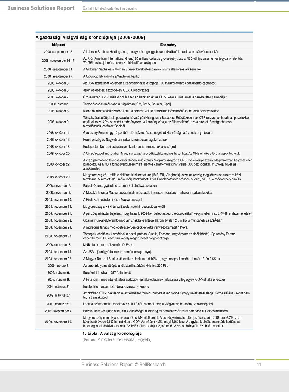 szeptember 2. A Goldman Sachs és a Morgan Stanley befektetési bankok állami ellenőrzés alá kerülnek 2008. szeptember 27. A Citigroup felvásárolja a Wachovia bankot 2008. október.