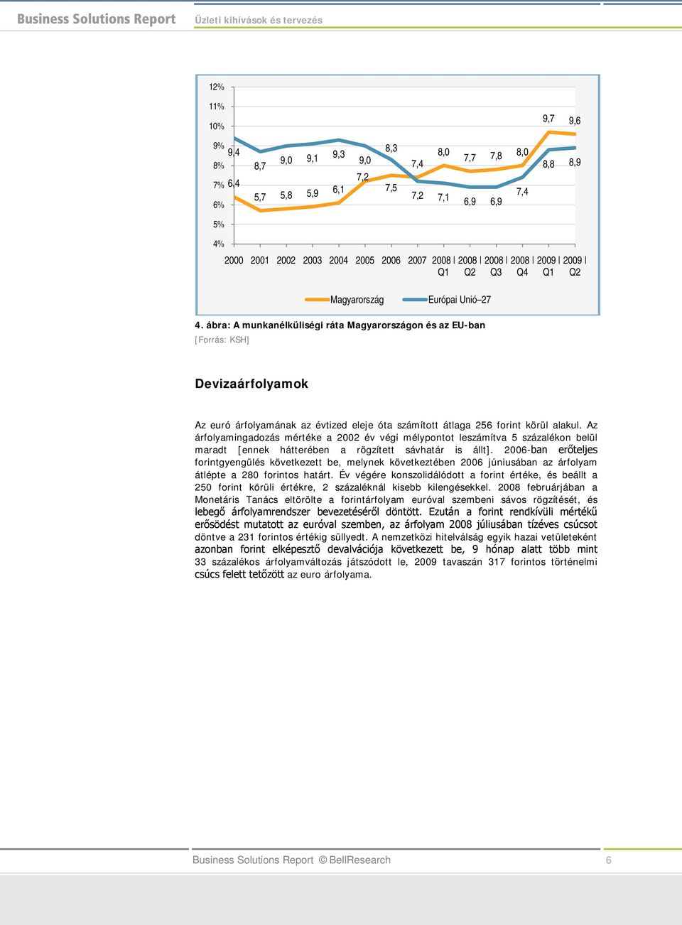 ábra: A munkanélküliségi ráta Magyarországon és az EU-ban [Forrás: KSH] Devizaárfolyamok Az euró árfolyamának az évtized eleje óta számított átlaga 256 forint körül alakul.