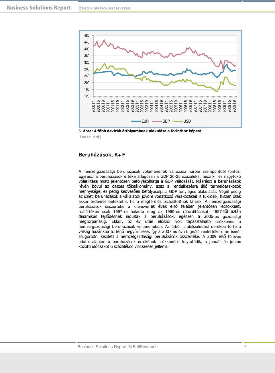 Egyrészt a beruházások értéke átlagosan a GDP 20-25 százalékát teszi ki, és nagyfokú volatilitása miatt jelentősen befolyásolhatja a GDP változását.