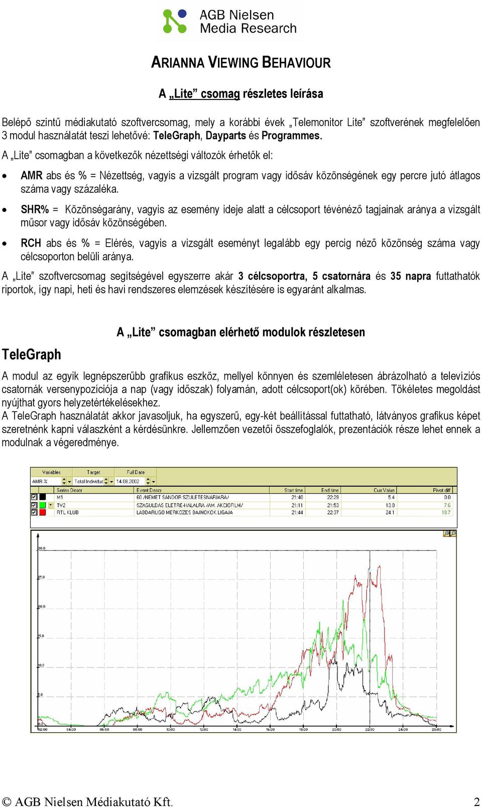 A Lite csomagban a következık nézettségi változók érhetık el: AMR abs és % = Nézettség, vagyis a vizsgált program vagy idısáv közönségének egy percre jutó átlagos száma vagy százaléka.