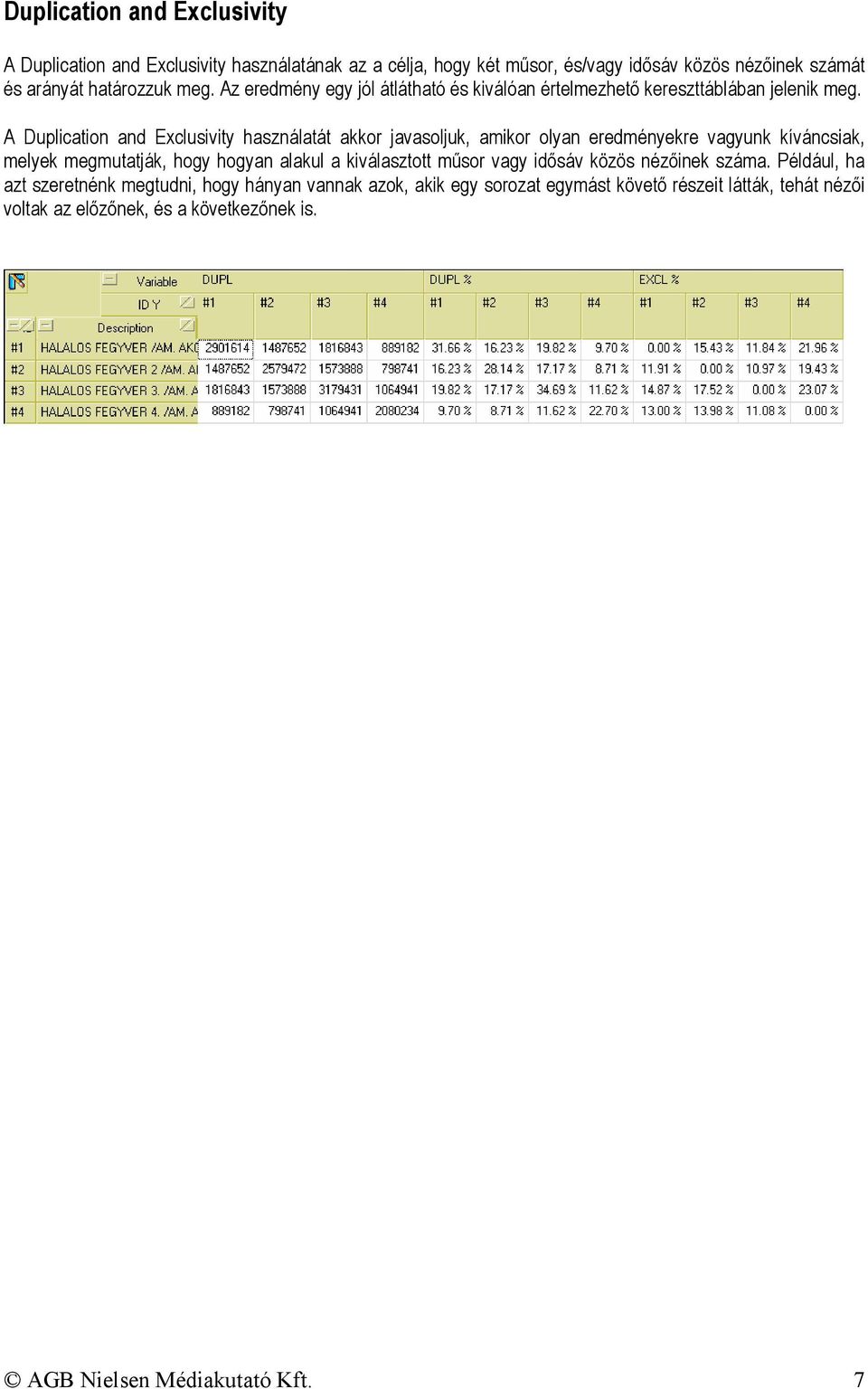 A Duplication and Exclusivity használatát akkor javasoljuk, amikor olyan eredményekre vagyunk kíváncsiak, melyek megmutatják, hogy hogyan alakul a kiválasztott