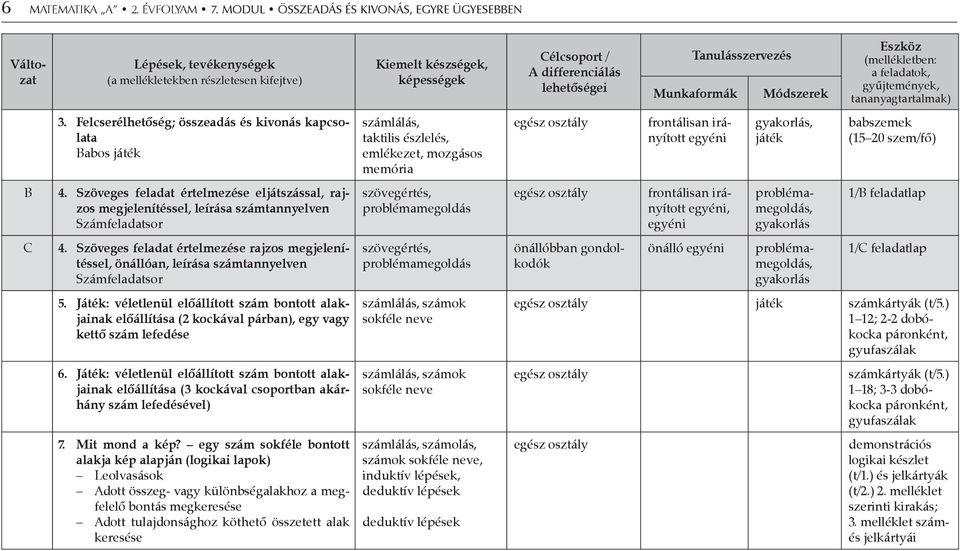 Tanulásszervezés Munkaformák Módszerek Eszköz (mellékletben: a feladatok, gyűjtemények, tananyagtartalmak) 3.