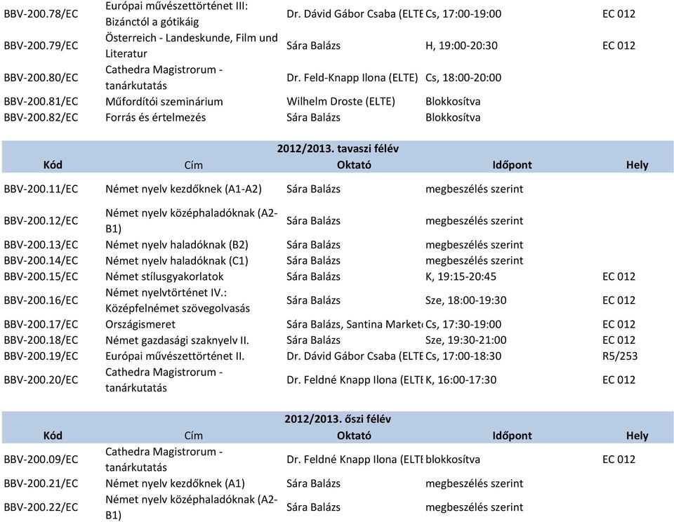 81/EC Műfordítói szeminárium Wilhelm Droste (ELTE) Blokkosítva BBV-200.82/EC Forrás és értelmezés Blokkosítva 2012/2013. tavaszi félév BBV-200.11/EC Német nyelv kezdőknek (A1-A2) BBV-200.