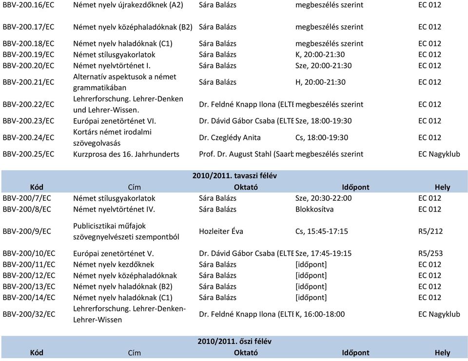 21/EC Alternatív aspektusok a német grammatikában H, 20:00-21:30 EC 012 BBV-200.22/EC Lehrerforschung. Lehrer-Denken und Lehrer-Wissen. Dr. Feldné Knapp Ilona (ELTE) EC 012 BBV-200.