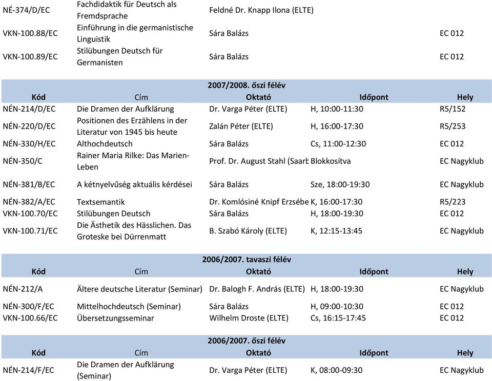 Varga Péter (ELTE) H, 10:00-11:30 R5/152 NÉN-220/D/EC Positionen des Erzählens in der Literatur von 1945 bis heute Zalán Péter (ELTE) H, 16:00-17:30 R5/253 NÉN-330/H/EC Althochdeutsch Cs, 11:00-12:30