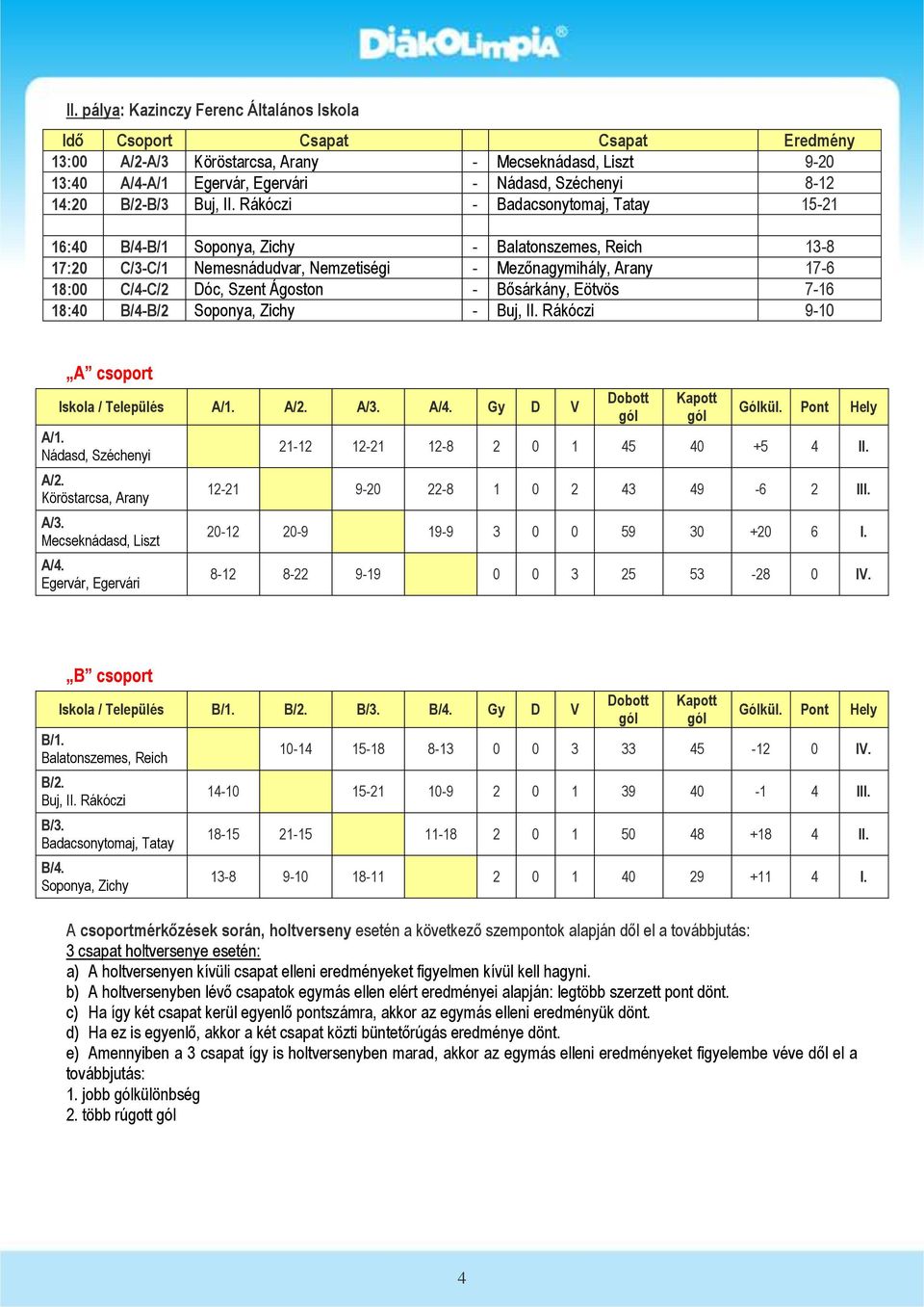 Eötvös 716 18:40 B/4B/2 Soponya, Zichy Buj, II. Rákóczi 910 A csoport Iskola / Település A/1. A/2. A/3. A/4. Gy D V A/1. Nádasd, Széchenyi A/2. Köröstarcsa, Arany A/3. Mecseknádasd, Liszt A/4.