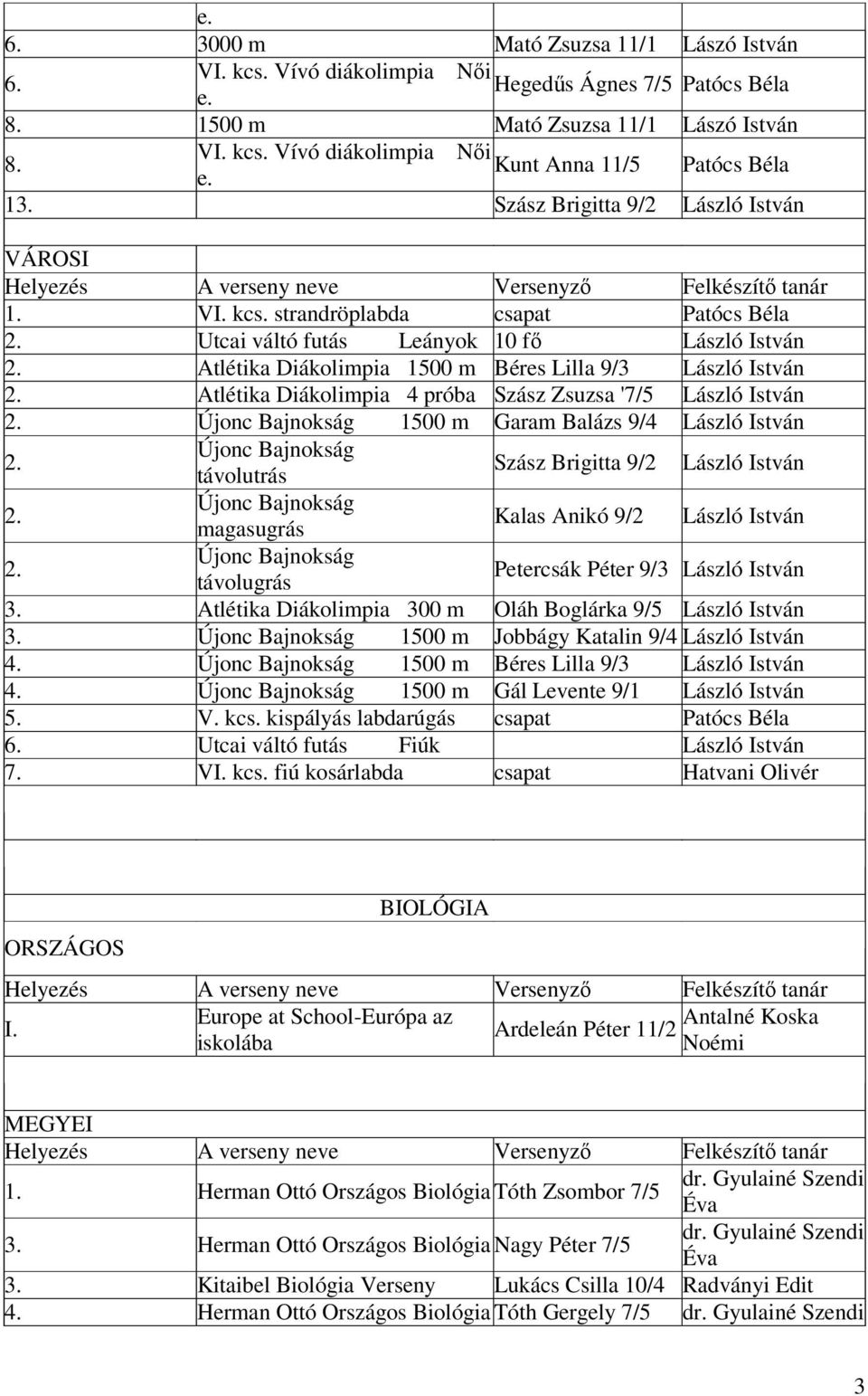 Balázs 9/4 László István távolutrás Szász Brigitta 9/2 László István magasugrás Kalas Anikó 9/2 László István távolugrás Petercsák Péter 9/3 László István Atlétika Diákolimpia 300 m Oláh Boglárka 9/5