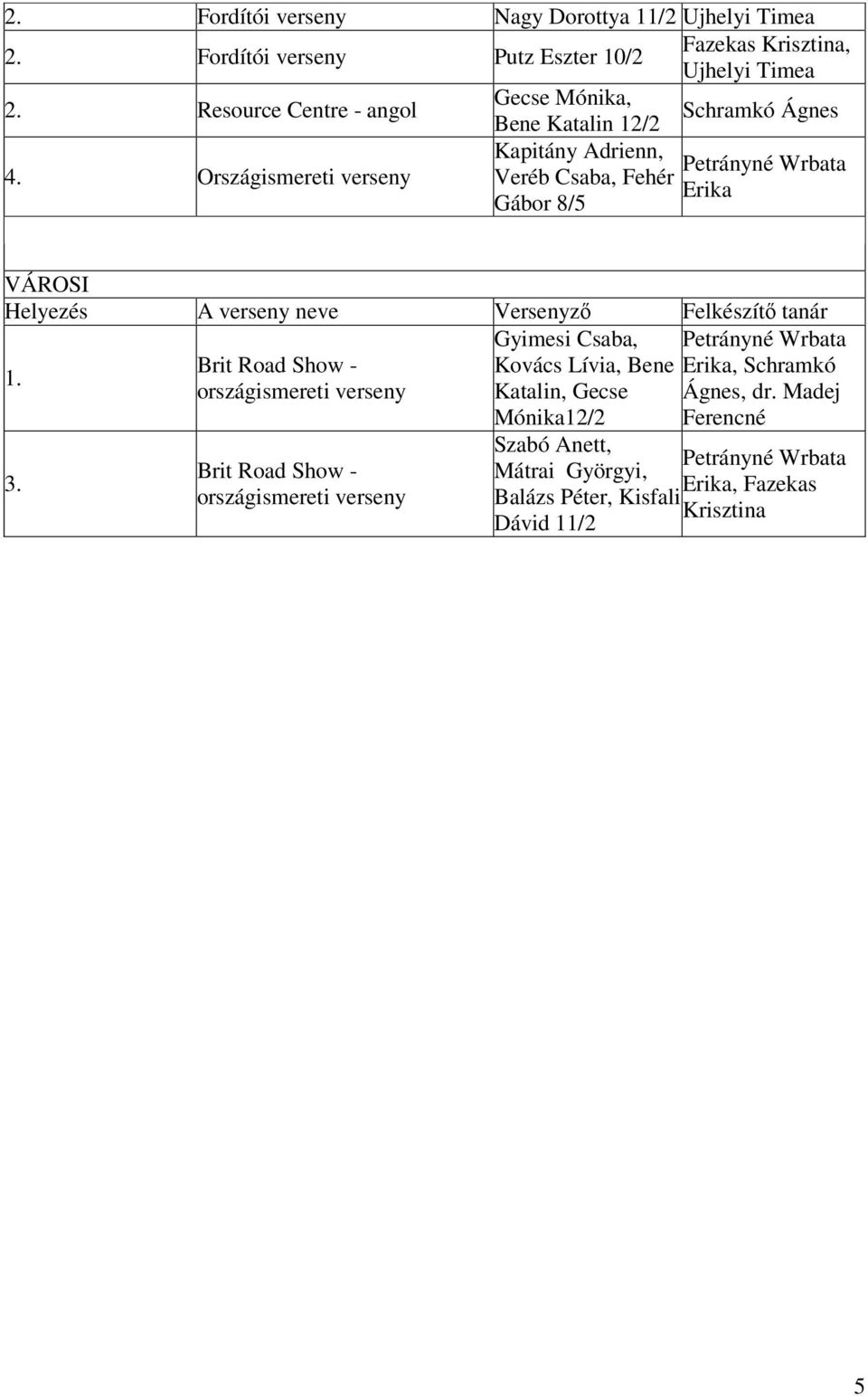 Csaba, Petrányné Wrbata Brit Road Show - Kovács Lívia, Bene Erika, Schramkó országismereti Katalin, Gecse Ágnes, dr.