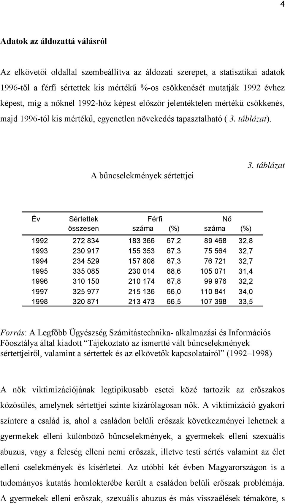 táblázat Év Sértettek Férfi Nő összesen száma (%) száma (%) 1992 272 834 183 366 67,2 89 468 32,8 1993 230 917 155 353 67,3 75 564 32,7 1994 234 529 157 808 67,3 76 721 32,7 1995 335 085 230 014 68,6