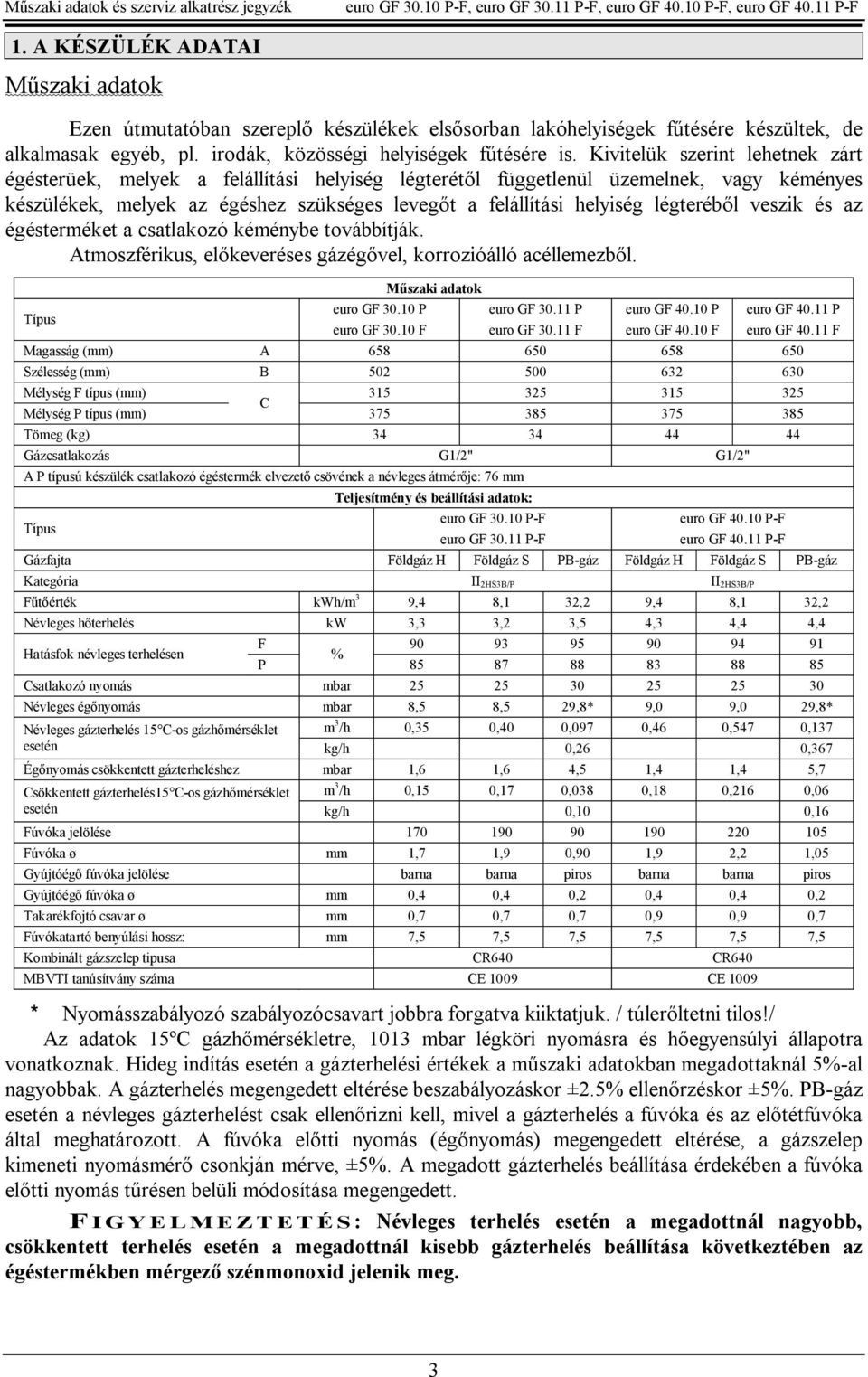 légteréb l veszik és az égésterméket a csatlakozó kéménybe továbbítják. Atmoszférikus, el keveréses gázég vel, korrozióálló acéllemezb l. Típus szaki adatok euro GF 30.10 P euro GF 30.11 P euro GF 40.