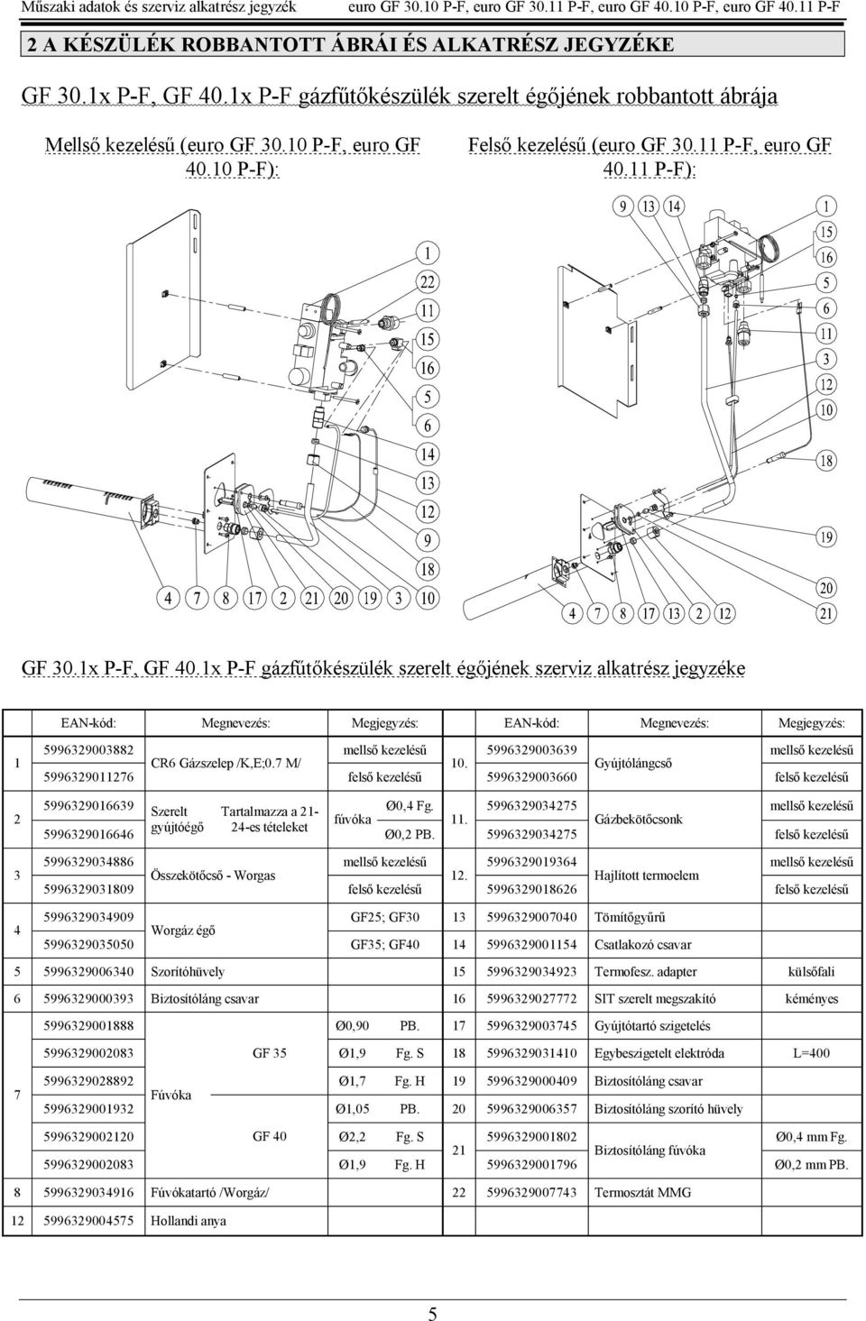 1x P-F gázf készülék szerelt ég jének szerviz alkatrész jegyzéke EAN-kód: Megnevezés: Megjegyzés: EAN-kód: Megnevezés: Megjegyzés: 1 3 4 59963900388 mells kezelés 599639003639 mells kezelés CR6