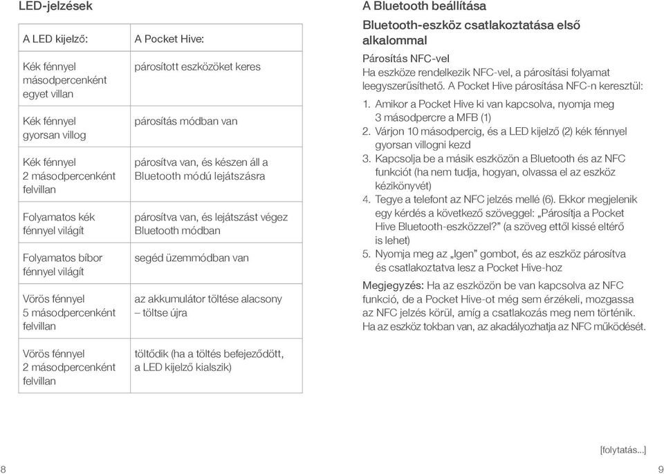 lejátszásra párosítva van, és lejátszást végez Bluetooth módban segéd üzemmódban van az akkumulátor töltése alacsony töltse újra töltődik (ha a töltés befejeződött, a LED kijelző kialszik) A