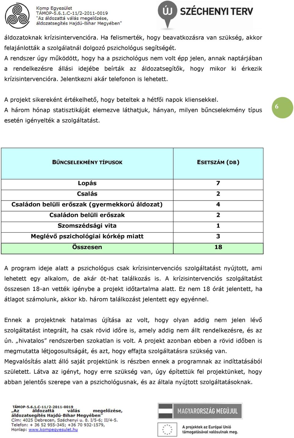 Jelentkezni akár telefonon is lehetett. A projekt sikereként értékelhető, hogy beteltek a hétfői napok kliensekkel.