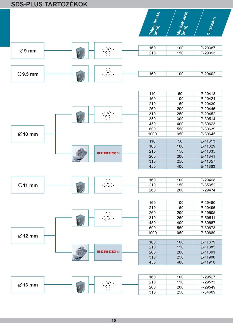 450 400 B-11863 11 mm 160 100 P-29468 210 150 P-35352 260 200 P-29474 12 mm 160 100 P-29480 210 150 P-29496 260 200 P-29505 310 250 P-59511 450 400 P-30667 600 550