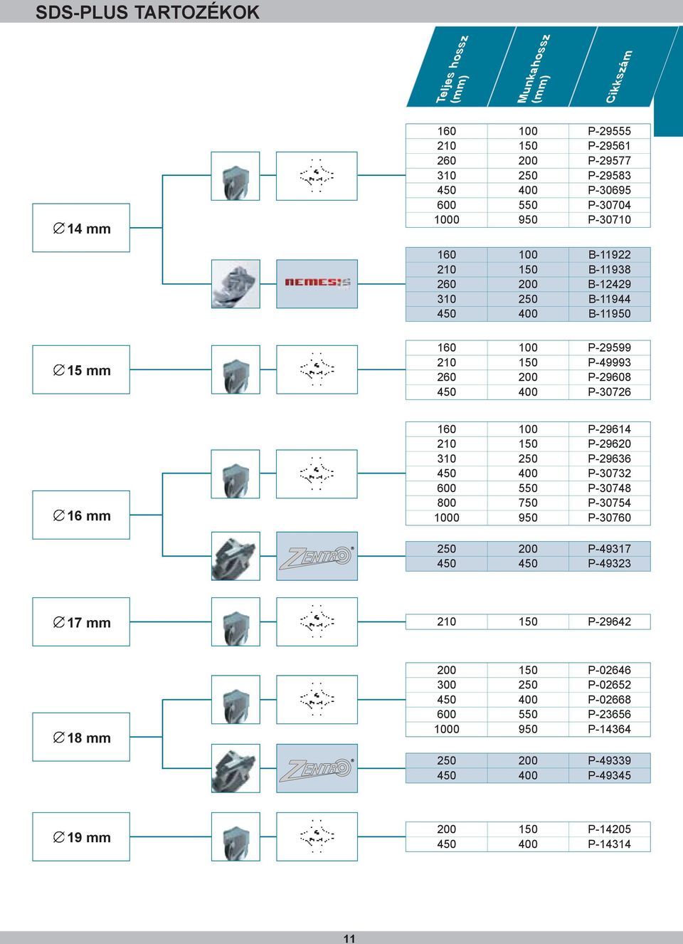 mm 160 100 P-29614 210 150 P-29620 310 250 P-29636 450 400 P-30732 600 550 P-30748 800 750 P-30754 1000 950 P-30760 250 200 P-49317 450 450 P-49323 17 mm 210 150