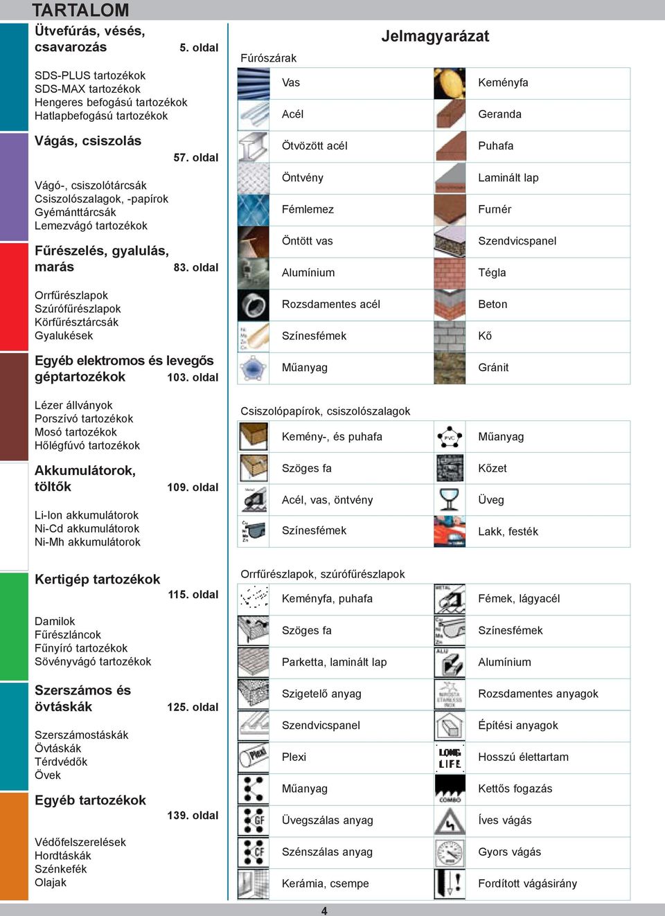 oldal Fúrószárak Vas Acél Ötvözött acél Öntvény Fémlemez Öntött vas Alumínium Rozsdamentes acél Színesfémek Mûanyag Jelmagyarázat Keményfa Geranda Puhafa Laminált lap Furnér Szendvicspanel Tégla