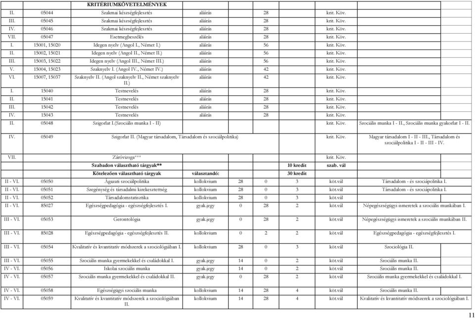 15003, 15022 Idegen nyelv (Angol III., Német III.) aláírás 56 krit. Köv. V. 15004, 15023 Szaknyelv I. (Angol IV., Német IV.) aláírás 42 krit. Köv. VI. 15007, 15037 Szaknyelv II. (Angol szaknyelv II.