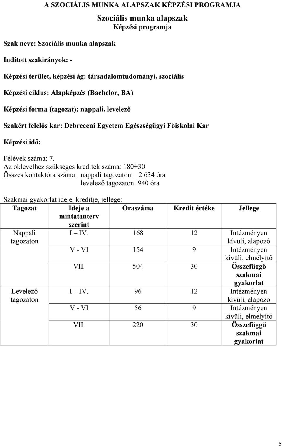 Az oklevélhez szükséges kreditek száma: 180+30 Összes kontaktóra száma: nappali tagozaton: 2.