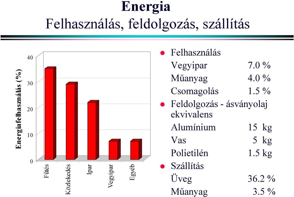 0 % Műanyag 4.0 % Csomagolás 1.