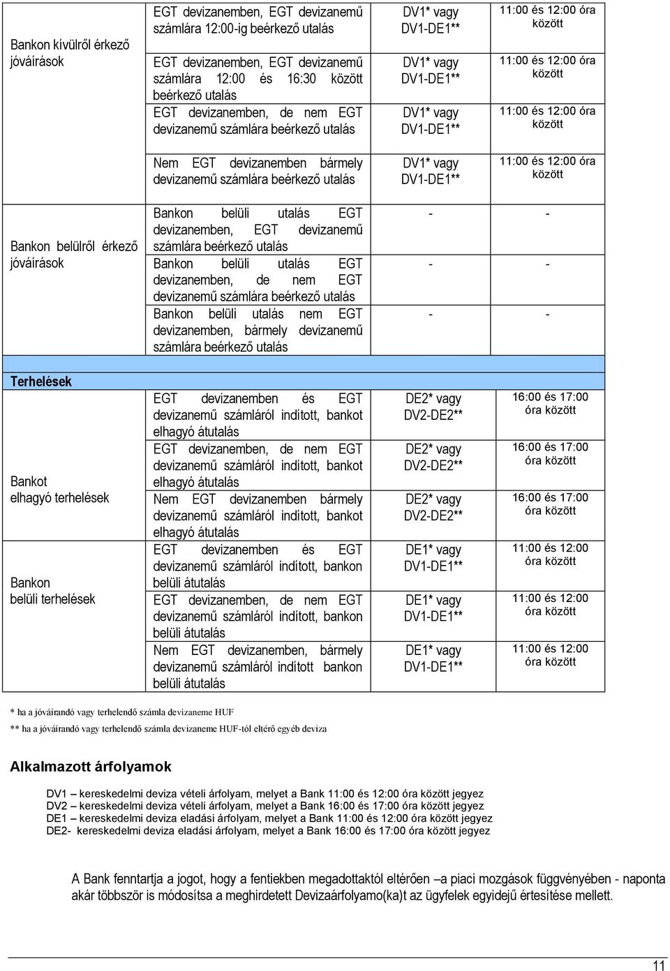 devizanemben bármely devizanemű számlára beérkező utalás DV1* vagy DV1-DE1** 11:00 és 12:00 óra között Bankon belülről érkező jóváírások Bankon belüli utalás EGT devizanemben, EGT devizanemű számlára