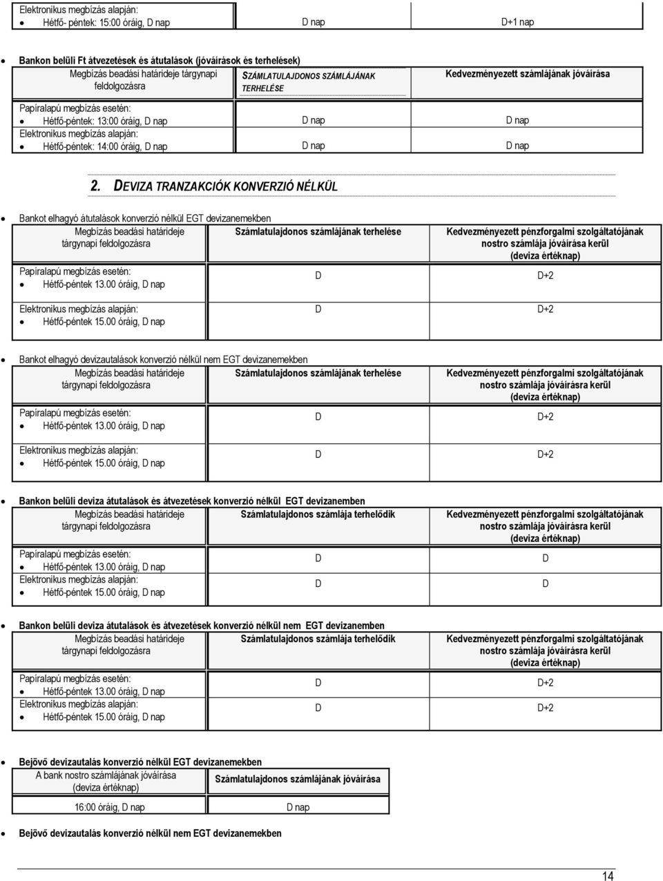 DEVIZA TRANZAKCIÓK KONVERZIÓ NÉLKÜL Bankot elhagyó átutalások konverzió nélkül EGT devizanemekben Megbízás beadási határideje Számlatulajdonos számlájának terhelése Hétfő-péntek 13.