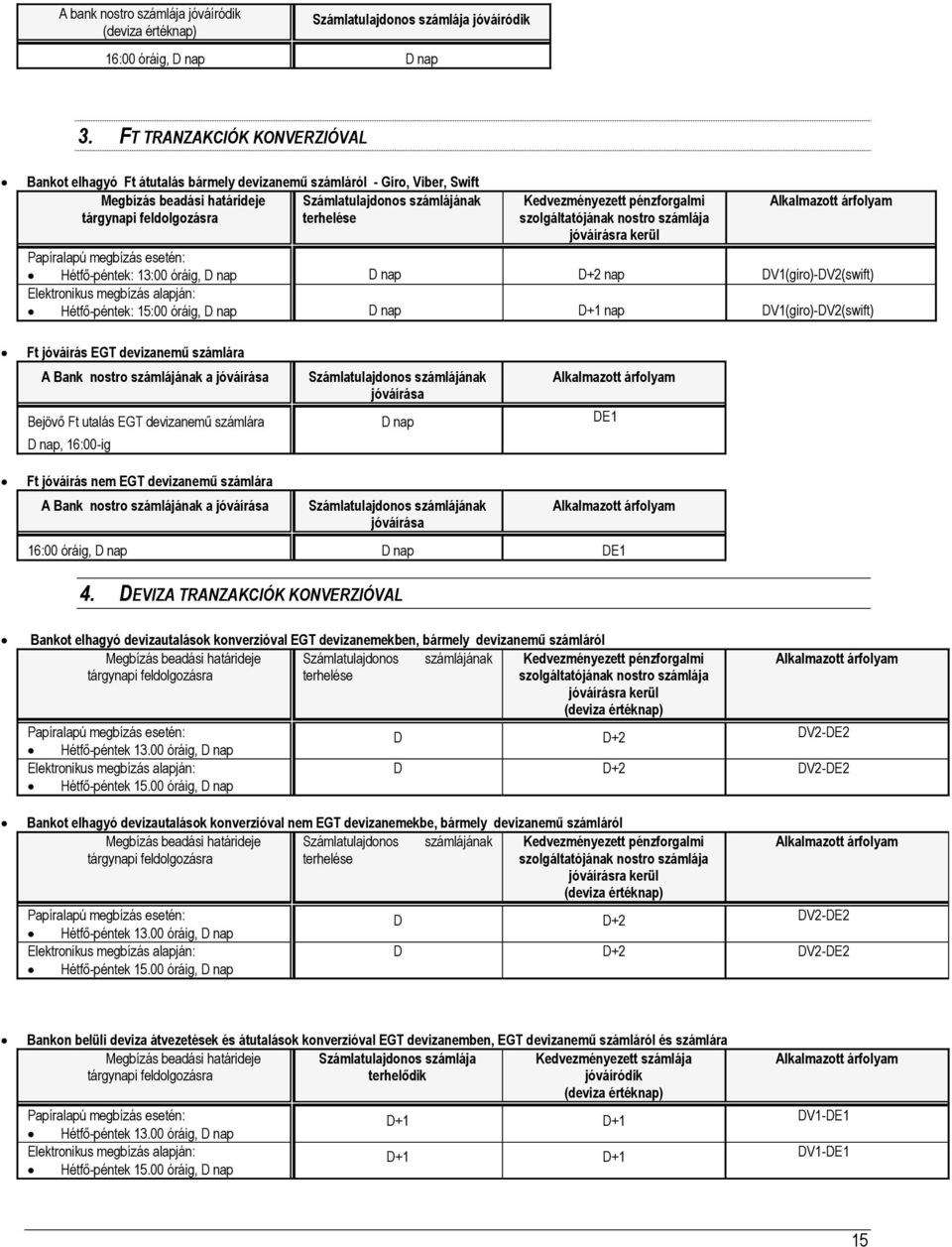 pénzforgalmi szolgáltatójának nostro számlája jóváírásra kerül Hétfő-péntek: 13:00 óráig, D nap D nap D+2 nap DV1(giro)-DV2(swift) Hétfő-péntek: 15:00 óráig, D nap D nap D+1 nap DV1(giro)-DV2(swift)