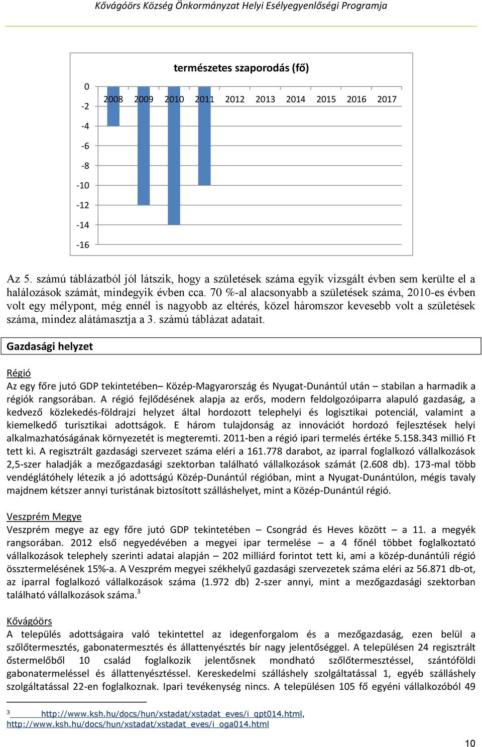 70 %-al alacsonyabb a születések száma, 2010-es évben volt egy mélypont, még ennél is nagyobb az eltérés, közel háromszor kevesebb volt a születések száma, mindez alátámasztja a 3.