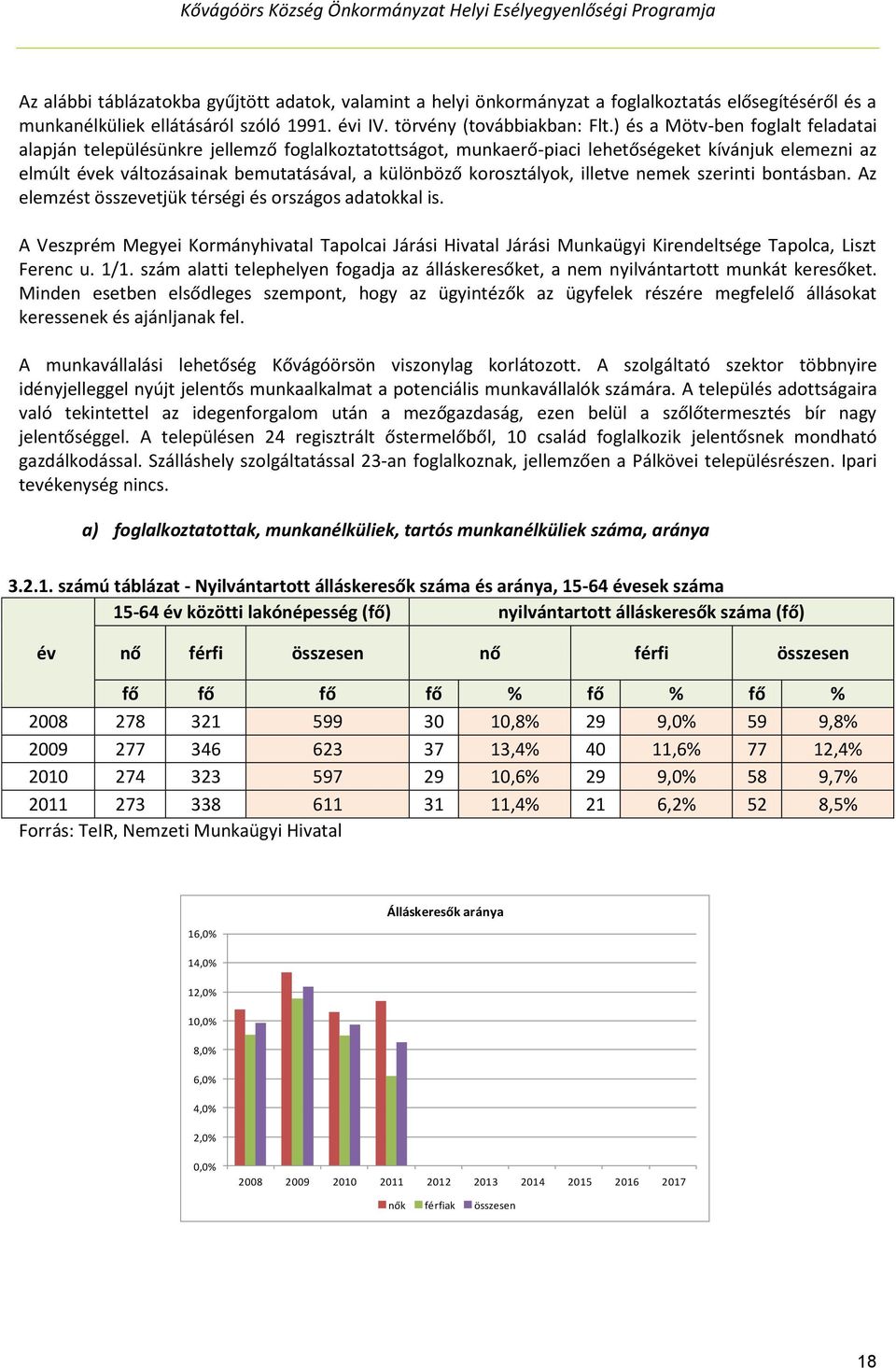 korosztályok, illetve nemek szerinti bontásban. Az elemzést összevetjük térségi és országos adatokkal is.