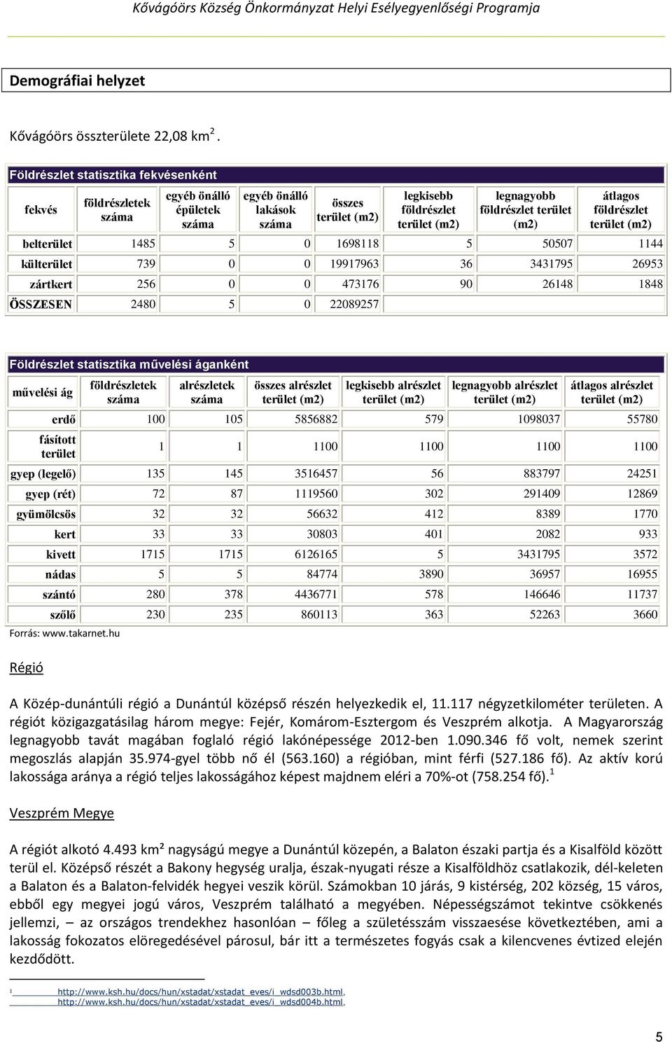 terület (m2) átlagos földrészlet terület (m2) belterület 1485 5 0 1698118 5 50507 1144 külterület 739 0 0 19917963 36 3431795 26953 zártkert 256 0 0 473176 90 26148 1848 ÖSSZESEN 2480 5 0 22089257