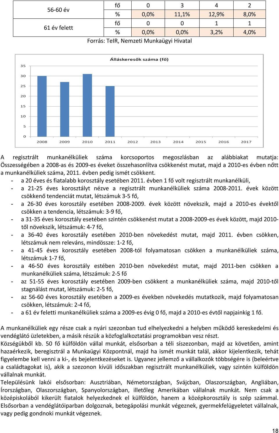 - a 20 éves és fiatalabb korosztály esetében 2011. évben 1 fő volt regisztrált munkanélküli, - a 21-25 éves korosztályt nézve a regisztrált munkanélküliek száma 2008-2011.