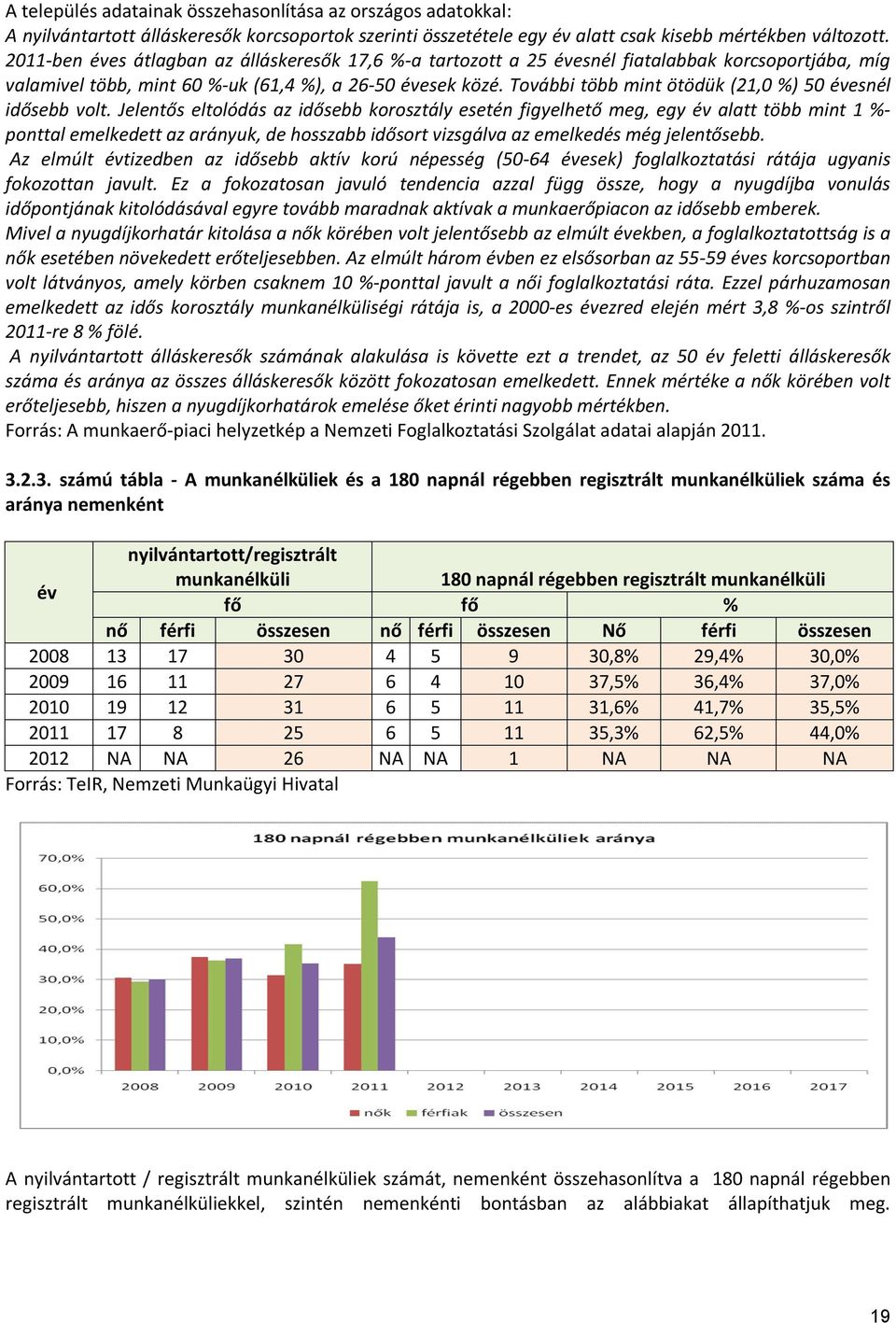 További több mint ötödük (21,0 %) 50 évesnél idősebb volt.