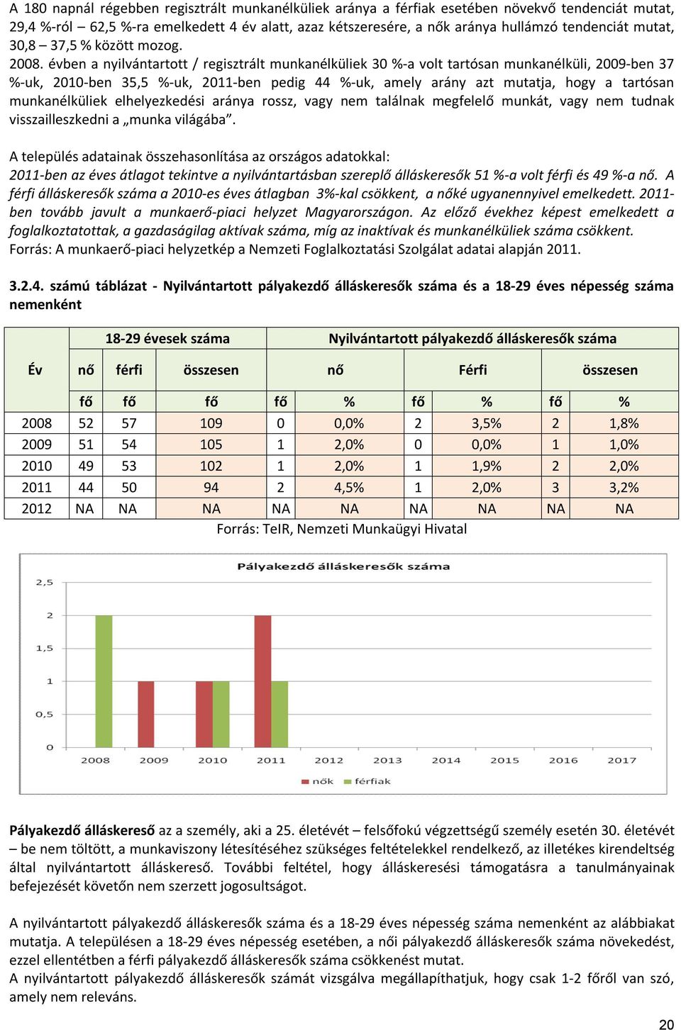 évben a nyilvántartott / regisztrált munkanélküliek 30 %-a volt tartósan munkanélküli, 2009-ben 37 %-uk, 2010-ben 35,5 %-uk, 2011-ben pedig 44 %-uk, amely arány azt mutatja, hogy a tartósan