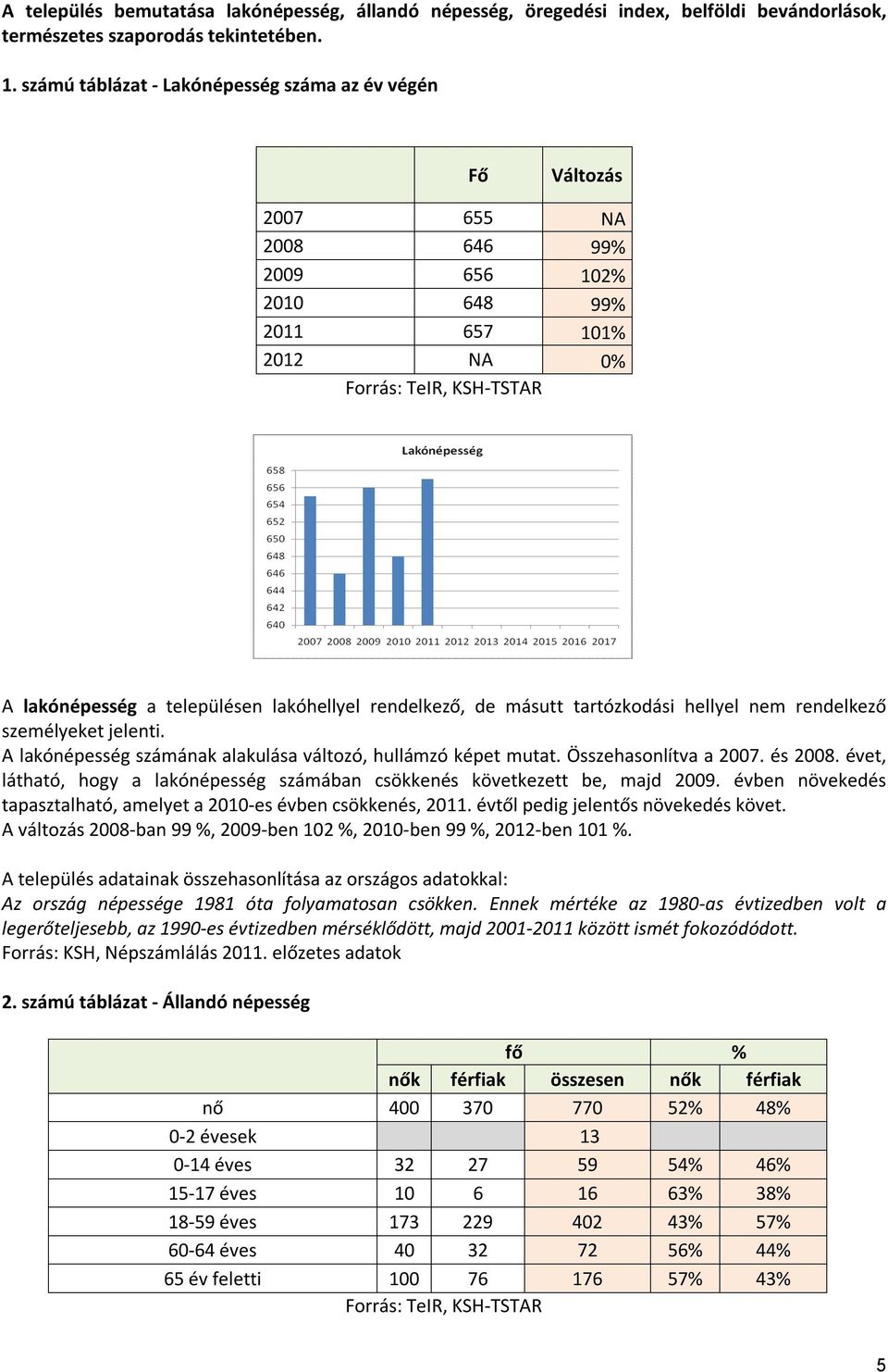 lakóhellyel rendelkező, de másutt tartózkodási hellyel nem rendelkező személyeket jelenti. A lakónépesség számának alakulása változó, hullámzó képet mutat. Összehasonlítva a 2007. és 2008.