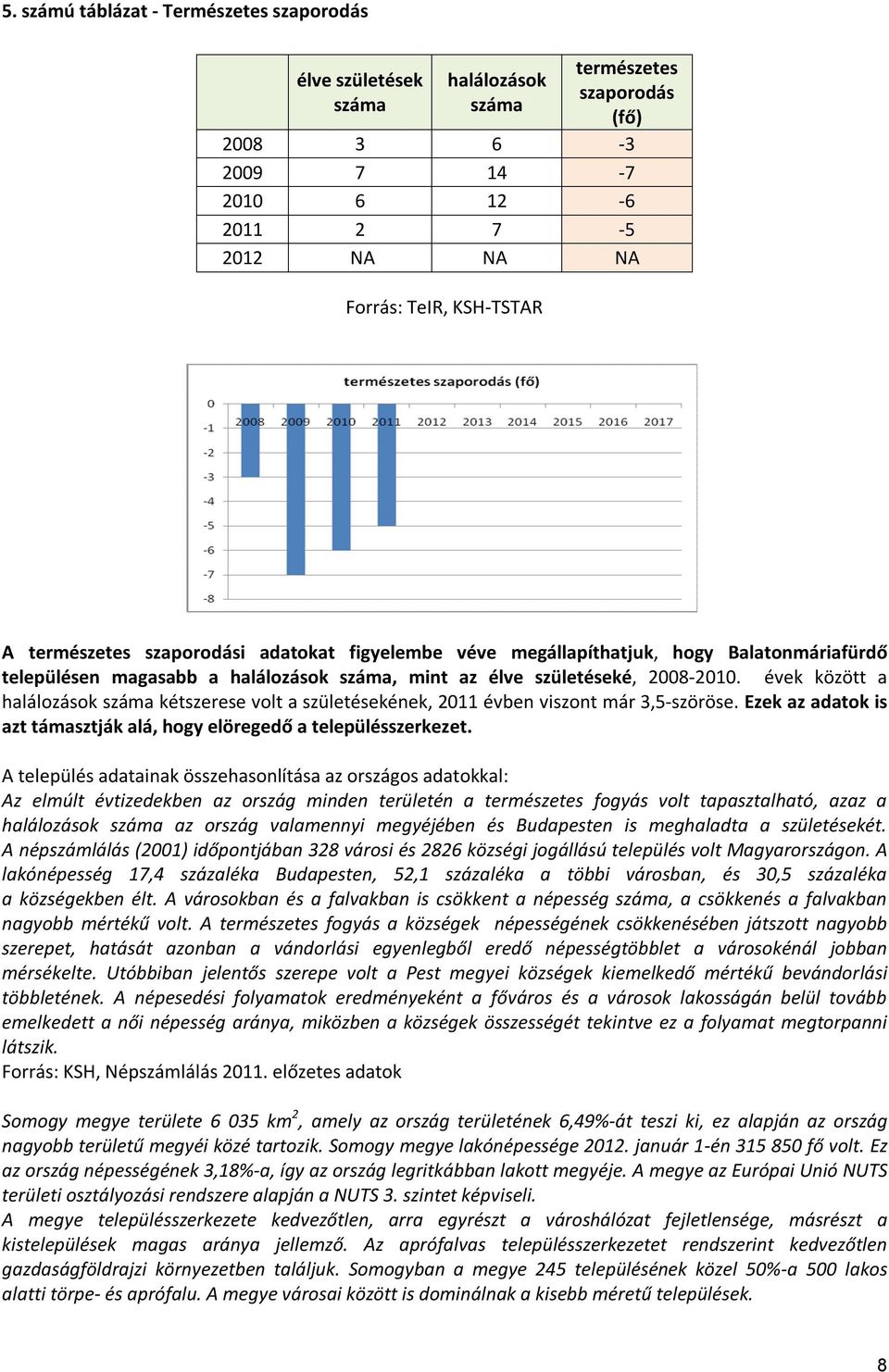 évek között a halálozások száma kétszerese volt a születésekének, 2011 évben viszont már 3,5-szöröse. Ezek az adatok is azt támasztják alá, hogy elöregedő a településszerkezet.