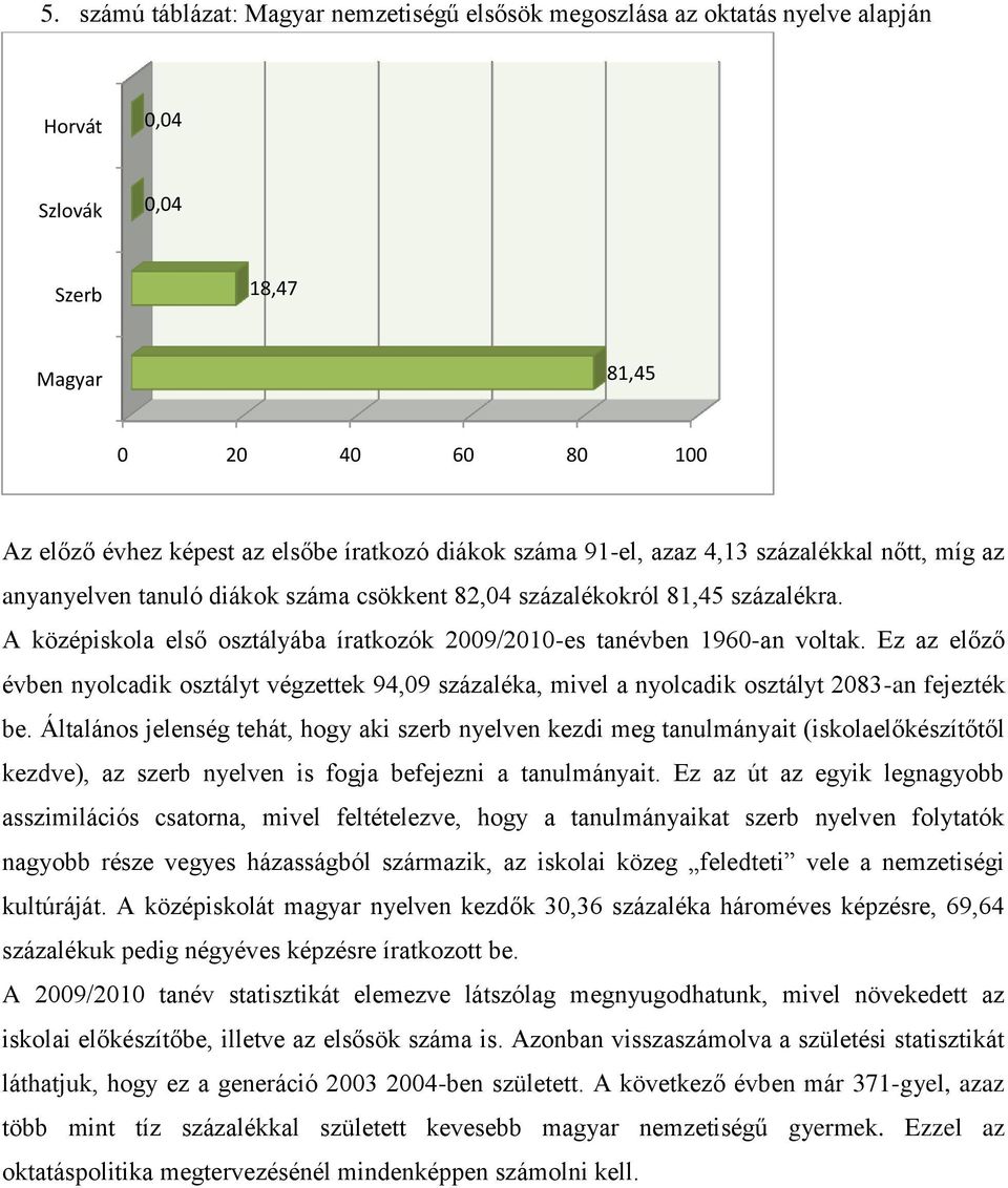 A középiskola első osztályába íratkozók 2009/2010-es tanévben 1960-an voltak. Ez az előző évben nyolcadik osztályt végzettek 94,09 százaléka, mivel a nyolcadik osztályt 2083-an fejezték be.