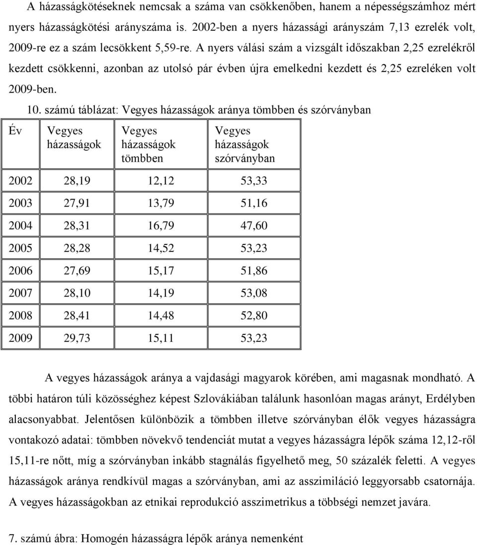 A nyers válási szám a vizsgált időszakban 2,25 ezrelékről kezdett csökkenni, azonban az utolsó pár évben újra emelkedni kezdett és 2,25 ezreléken volt 2009-ben. Év 10.