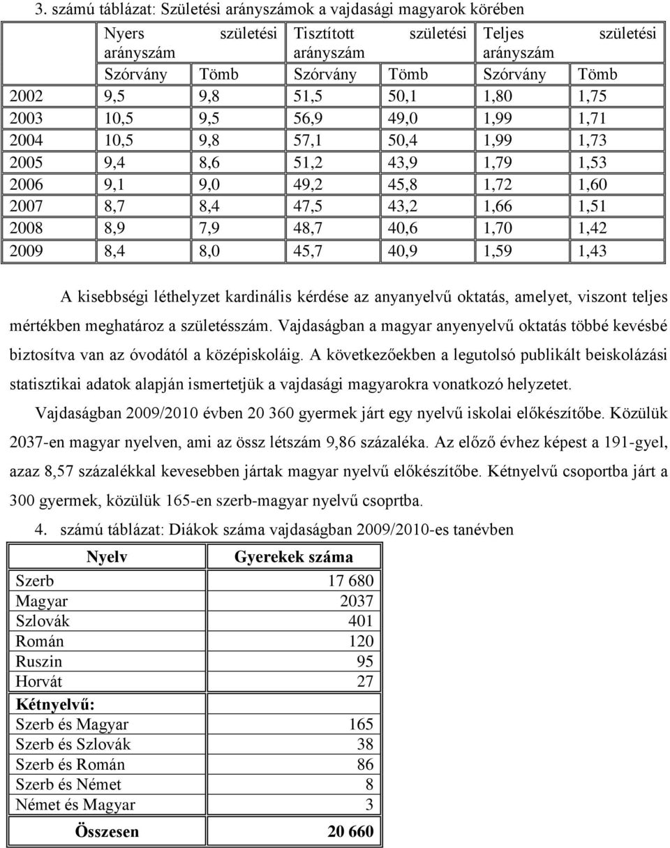 2008 8,9 7,9 48,7 40,6 1,70 1,42 2009 8,4 8,0 45,7 40,9 1,59 1,43 A kisebbségi léthelyzet kardinális kérdése az anyanyelvű oktatás, amelyet, viszont teljes mértékben meghatároz a születésszám.