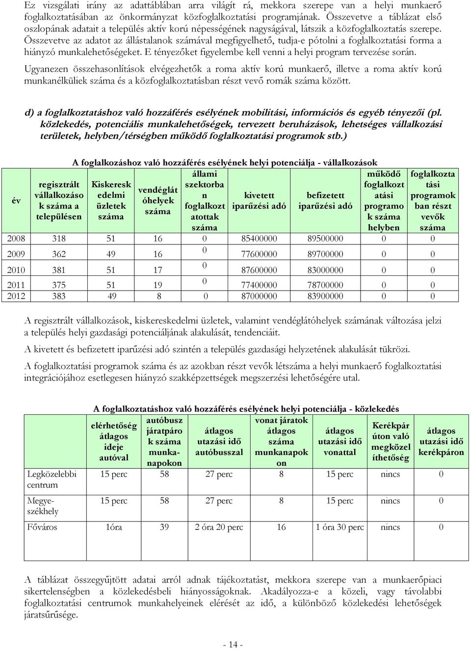 Összevetve az adatot az állástalanok számával megfigyelhető, tudja-e pótolni a foglalkoztatási forma a hiányzó munkalehetőségeket. E tényezőket figyelembe kell venni a helyi program tervezése során.