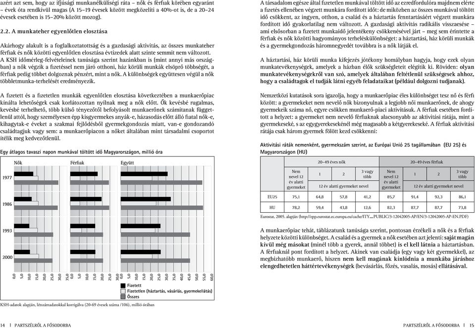 2. A munkateher egyenlôtlen elosztása Akárhogy alakult is a foglalkoztatottság és a gazdasági aktivitás, az összes munkateher férfiak és nôk közötti egyenlôtlen elosztása évtizedek alatt szinte