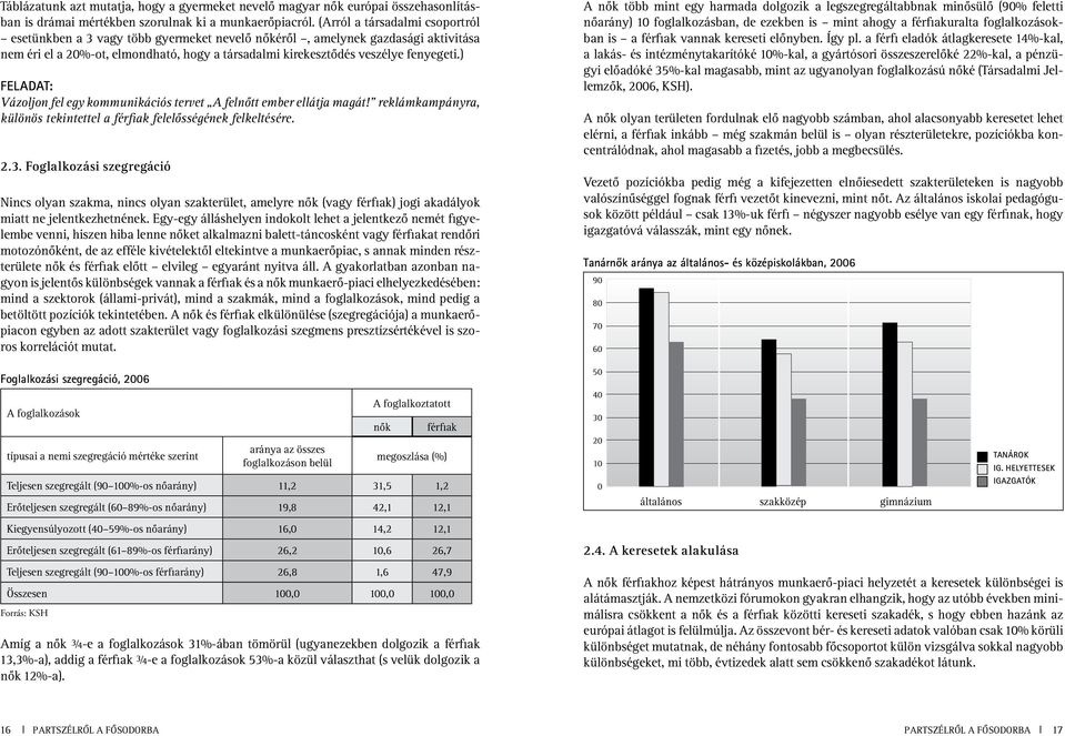 ) Feladat: Vázoljon fel egy kommunikációs tervet A felnôtt ember ellátja magát! reklámkampányra, különös tekintettel a férfiak felelôsségének felkeltésére. 2.3.