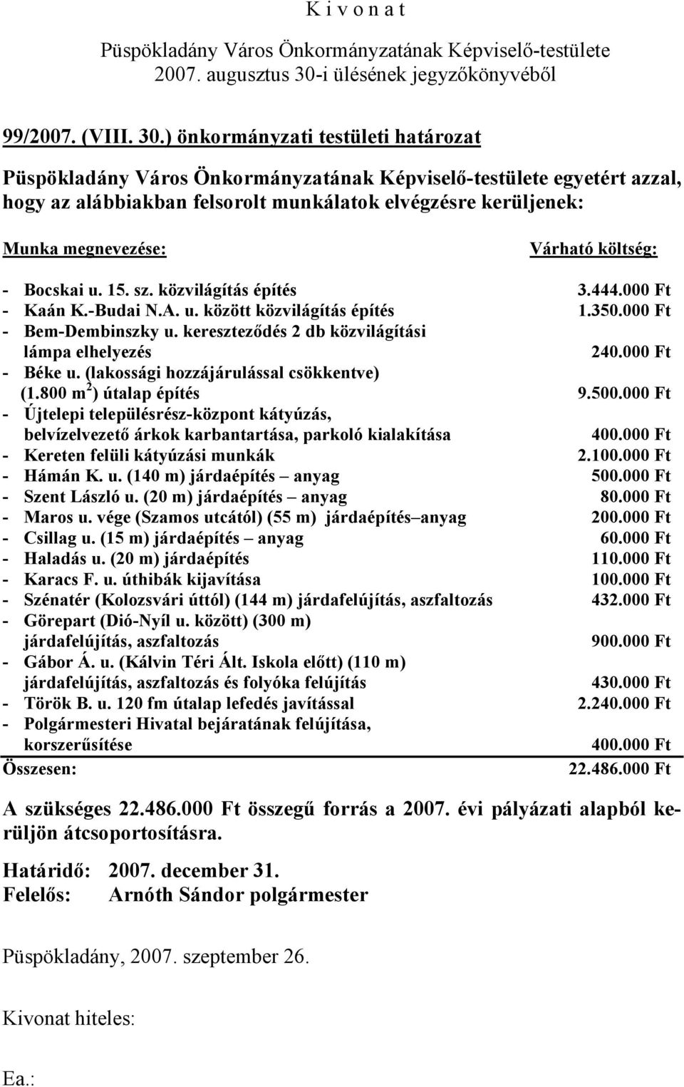 (lakossági hozzájárulással csökkentve) (1.800 m 2 ) útalap építés 9.500.000 Ft - Újtelepi településrész-központ kátyúzás, belvízelvezető árkok karbantartása, parkoló kialakítása 400.