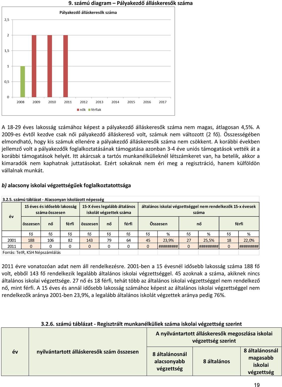 A korábbi években jellemző volt a pályakezdők foglalkoztatásának támogatása azonban 3-4 éve uniós támogatások vették át a korábbi támogatások helyét.