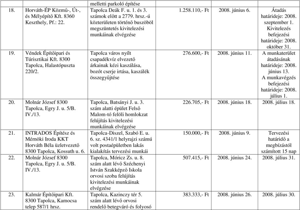 melletti parkoló építése Tapolca Deák F. u. 1. és 3. számok előtt a 2779. hrsz.