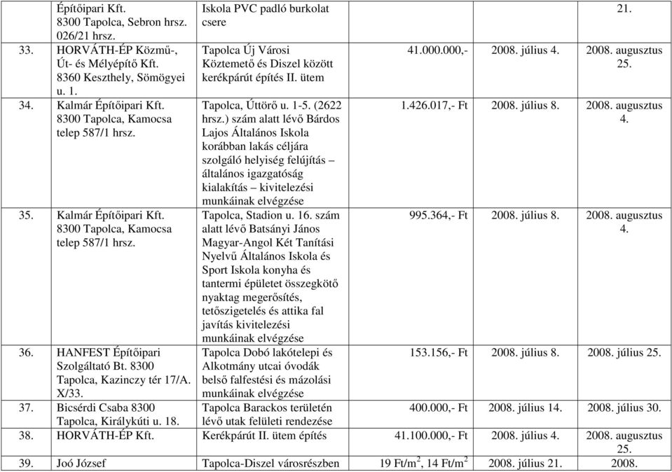 ütem Tapolca, Úttörő u. 1-5. (2622 hrsz.