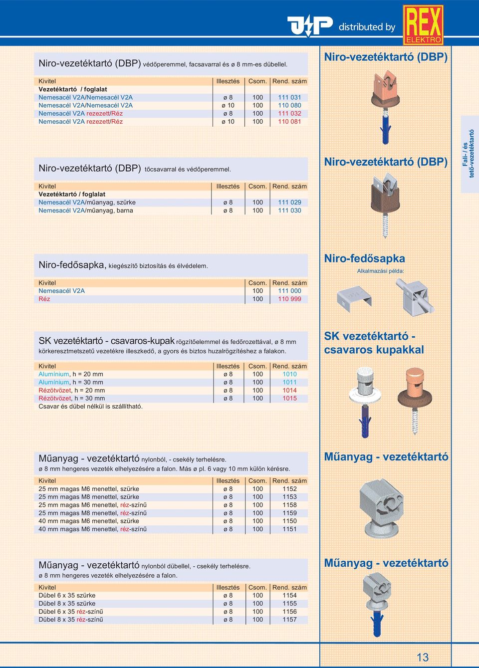 rezezett/réz ø 10 100 110 081 Niro-vezetéktartó (DBP) tõcsavarral és védõperemmel.