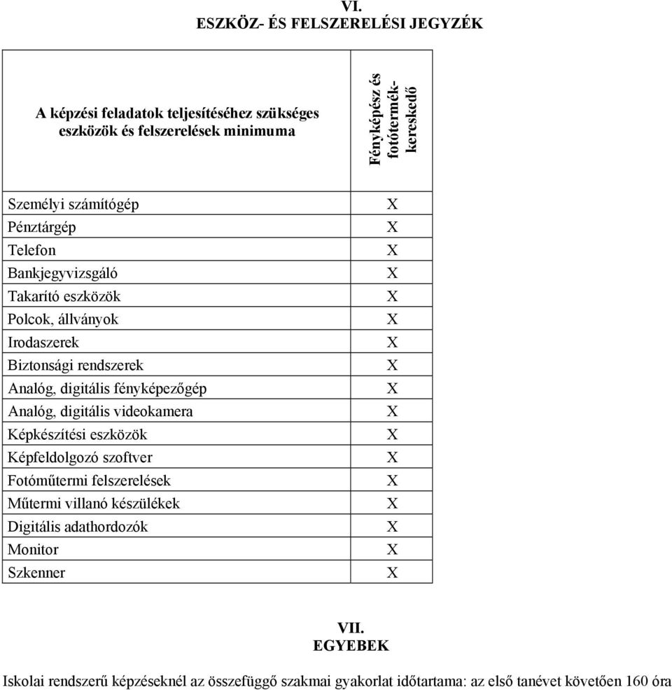 Analóg, digitális fényképezőgép Analóg, digitális videokamera Képkészítési eszközök Képfeldolgozó szoftver Fotóműtermi felszerelések Műtermi villanó