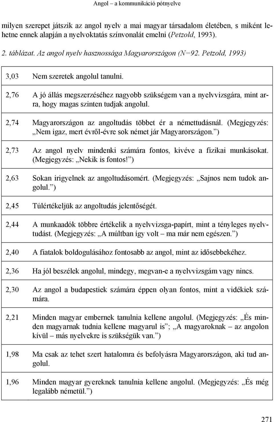 2,76 A jó állás megszerzéséhez nagyobb szükségem van a nyelvvizsgára, mint arra, hogy magas szinten tudjak angolul. 2,74 Magyarországon az angoltudás többet ér a némettudásnál.