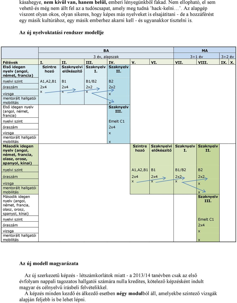 Az új nyelvoktatási rendszer modellje BA 3 év, alapszak 3+1 év 3+2 év Félévek I. II. III. IV. V. VI. VII. VIII. IX. X.